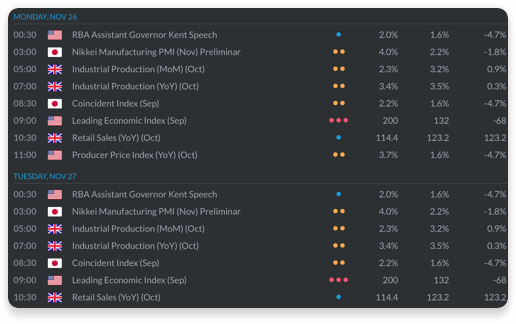 Economic Calendar Widget