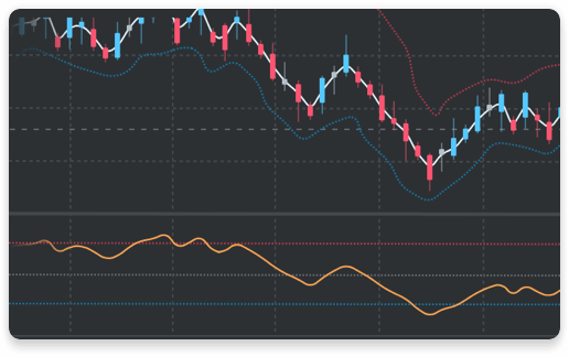 Chart Widget