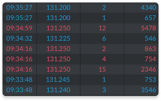 Reconstructed Tape Widget